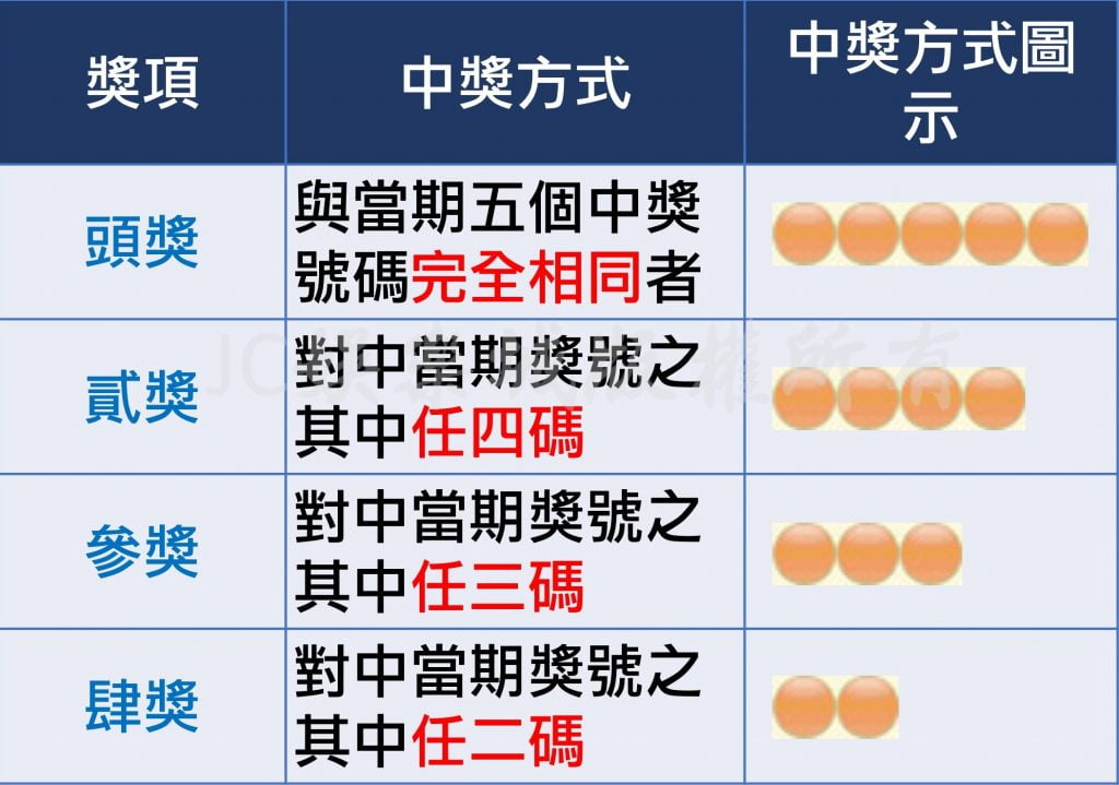 Taiwan lottery 539